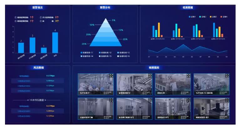 HNLC production dashboard
